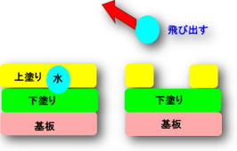 塗装の欠陥 - 大規模修繕比較.com 小規模マンション専門・大規模修繕支援サイト